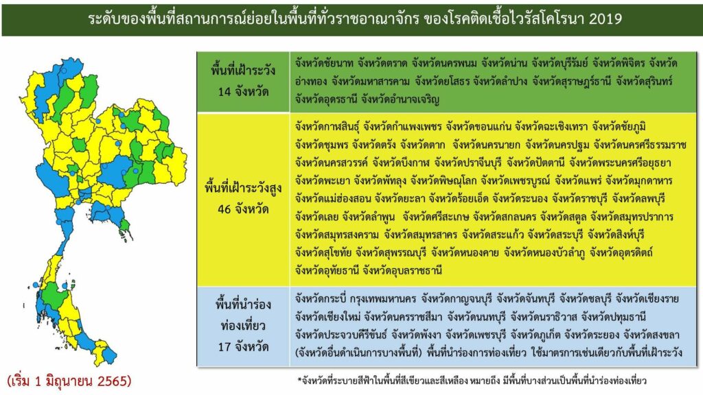 พื้นที่สีเขียว สีฟ้า สีเหลือง ตามมาตรการควบคุมโควิด-19 