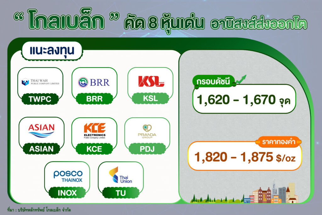 8 หุ้นเด่นรับอานิสงส์ส่งออกโต