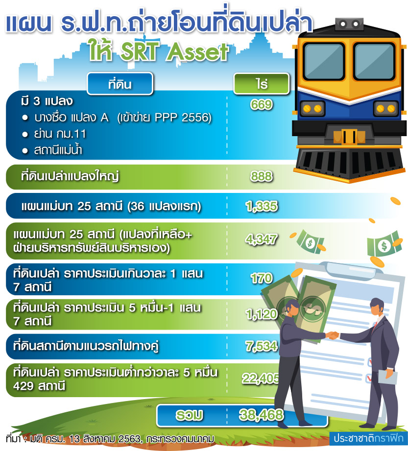 กราฟิก รฟท.
