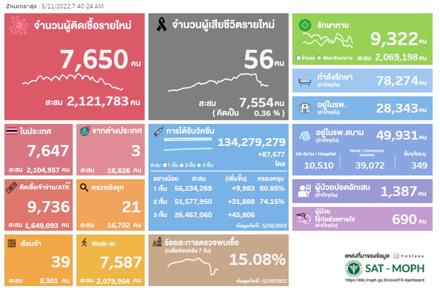 ผลตรวจ ATK-11 พ.ค. 65