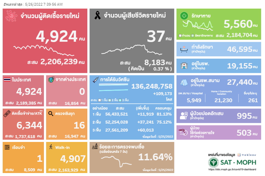 ผลตรวจ ATK-26 May
