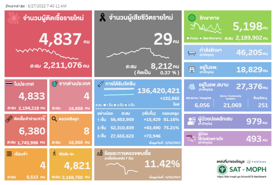 ผลตรวจ ATK-27 พ.ค.