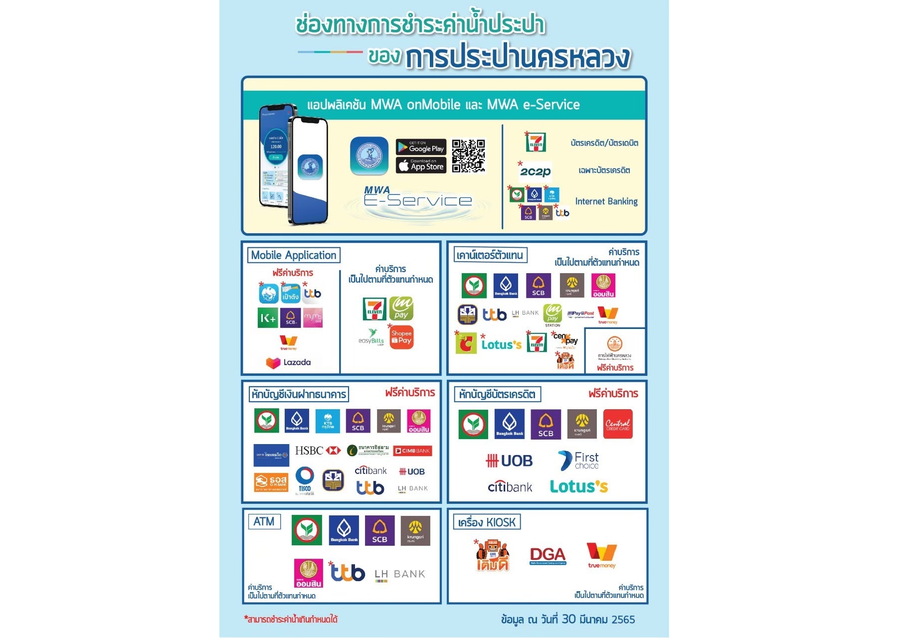 กปน. ชวนคุณจ่ายค่าน้ำประปาได้หลากหลายช่องทาง สะดวก รวดเร็ว จะจ่ายช่องทางออนไลน์ ก็ปลอดภัย ห่างไกลโควิด-19 ด้วยนะ📱
