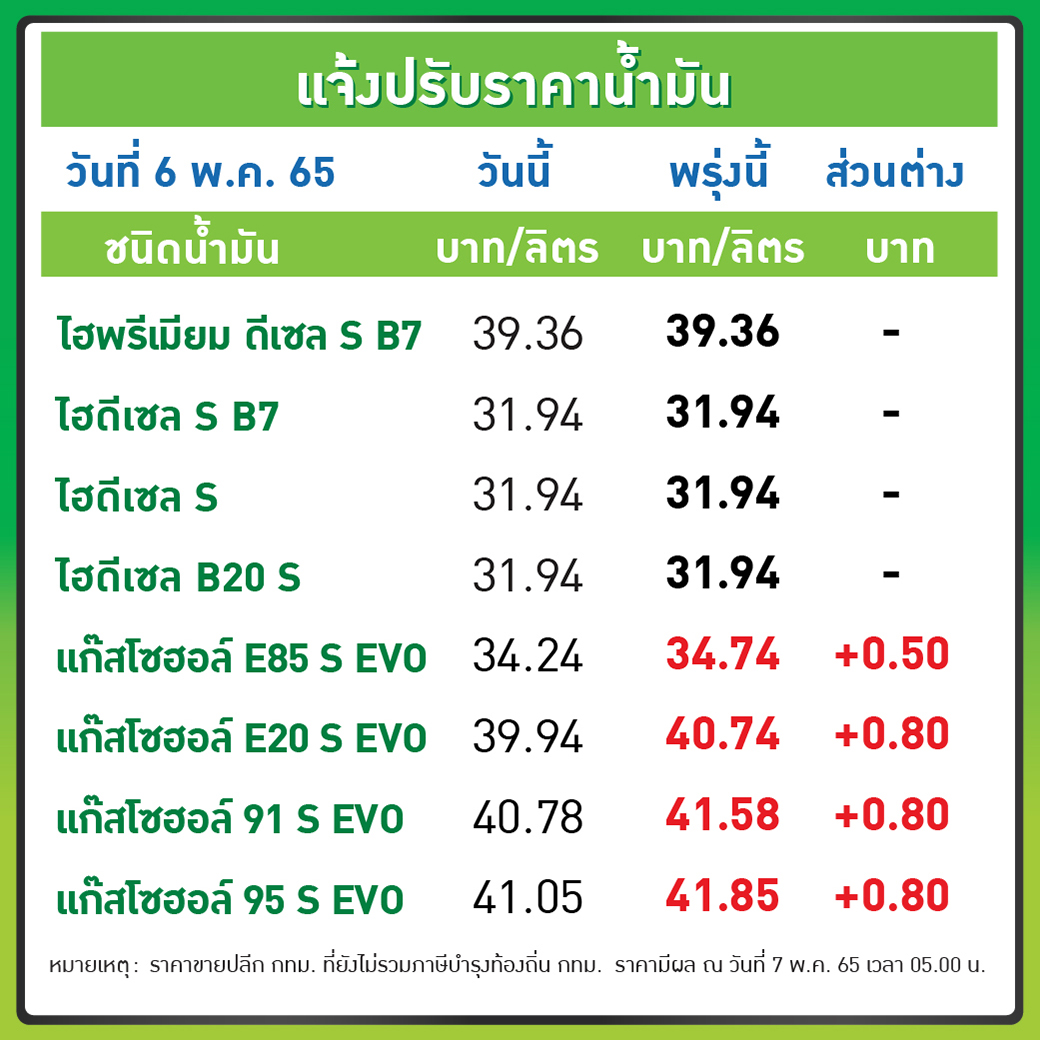 ราคาน้ำมัน