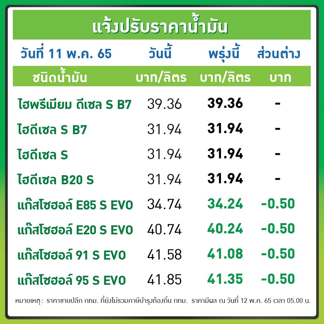 ราคาน้ำมัน