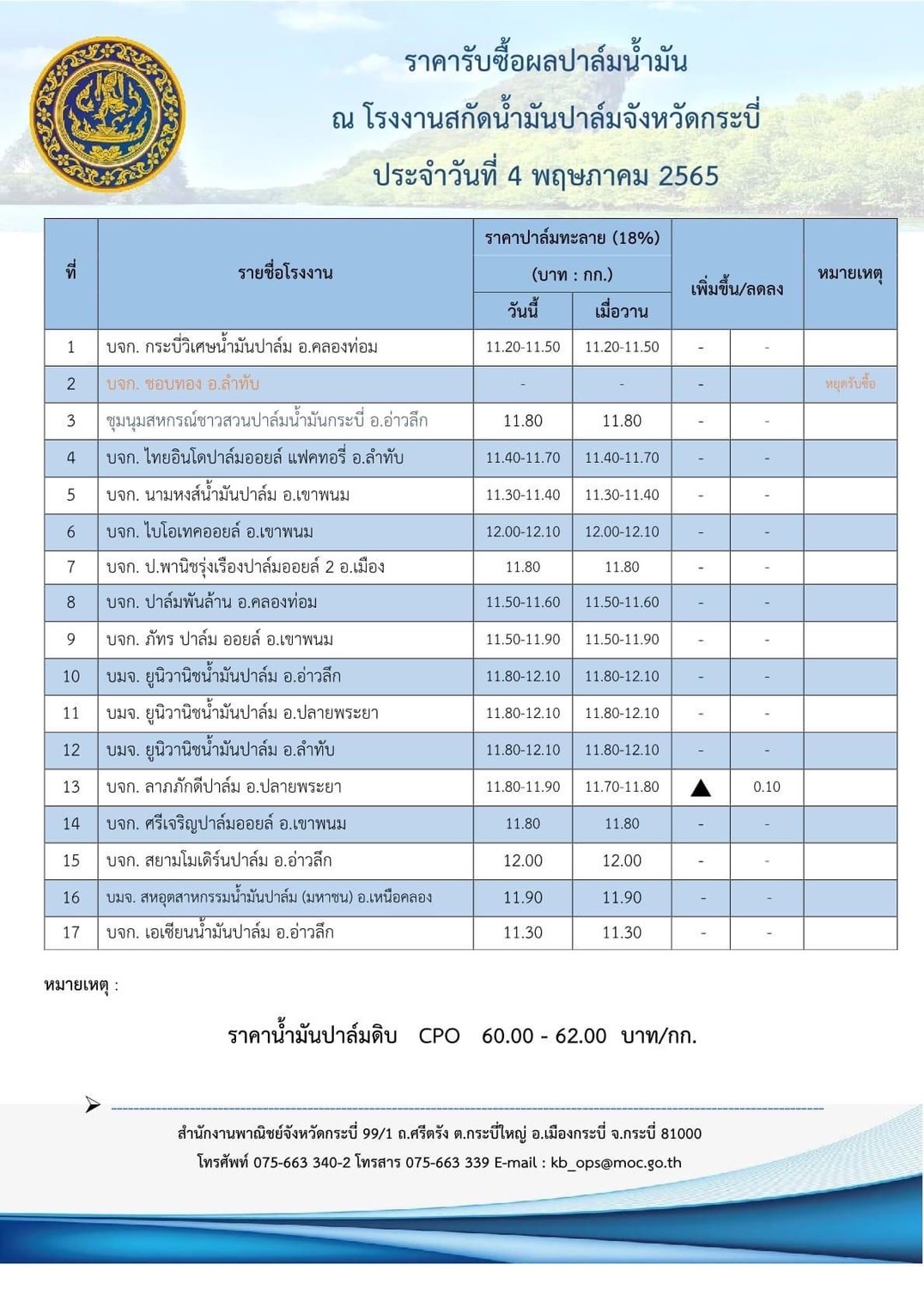 ราคาปาล์ม