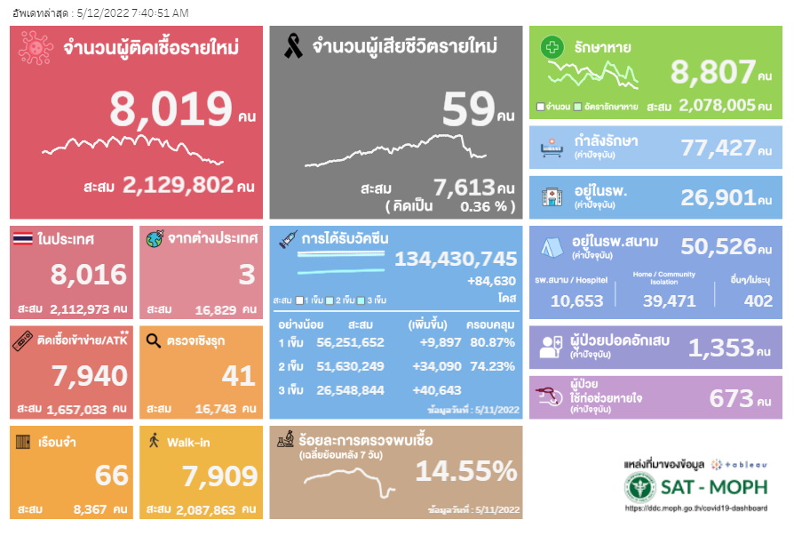 ผลตรวจ atk-12may-sat