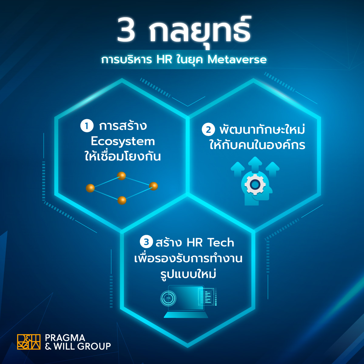 “แพร็กมาฯ” เผยกลยุทธ์ 3 สำคัญในการบริหาร HR ในยุค Metaverse