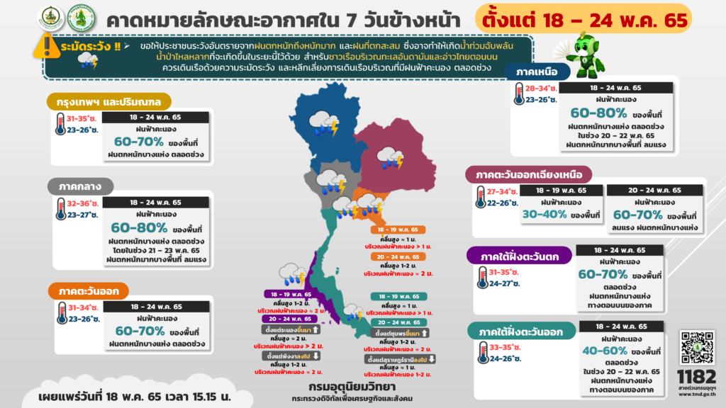 พยากรณ์อากาศ 18-24 พ.ค.2565