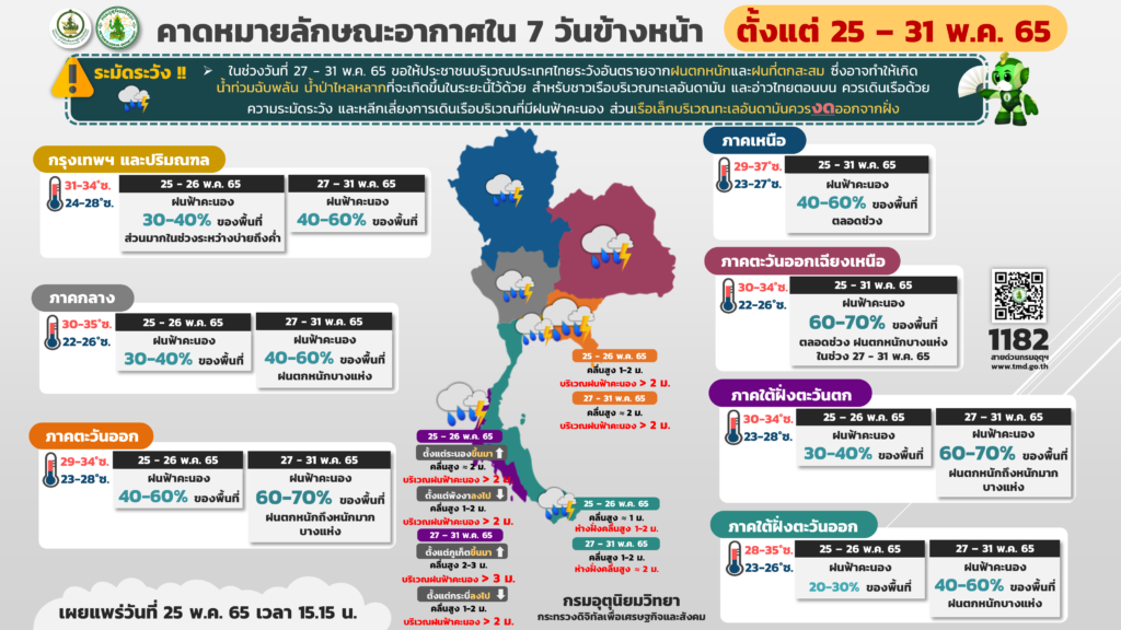 พยากรณ์อากาศ 7 วัน 25-31 พ.ค.