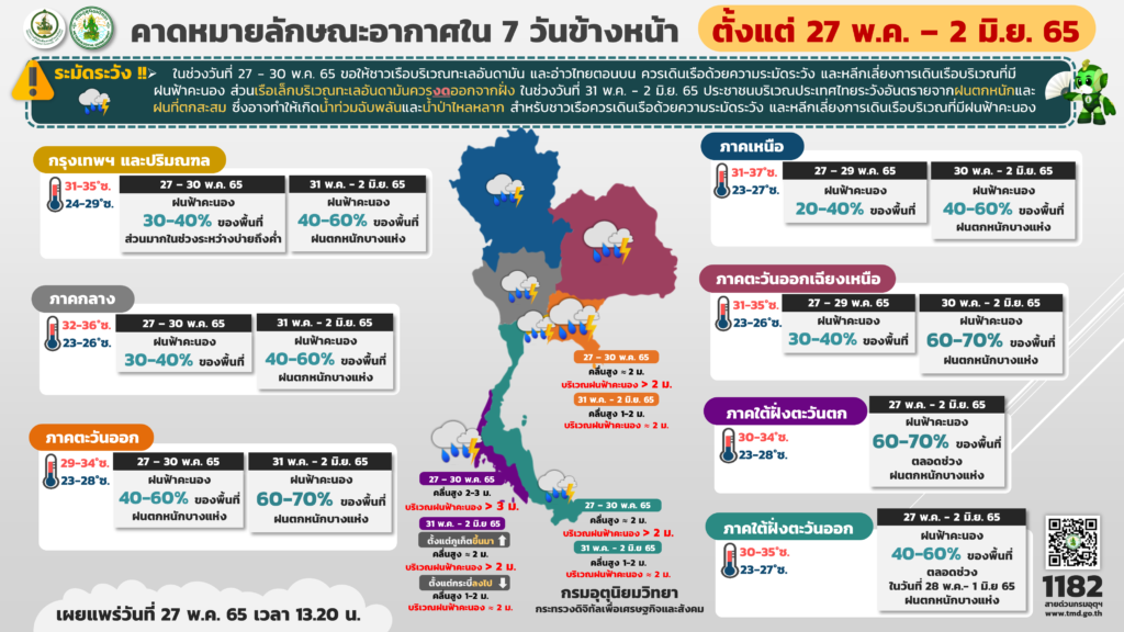 พยากรณ์อากาศ 27 พ.ค.-2 มิ.ย.