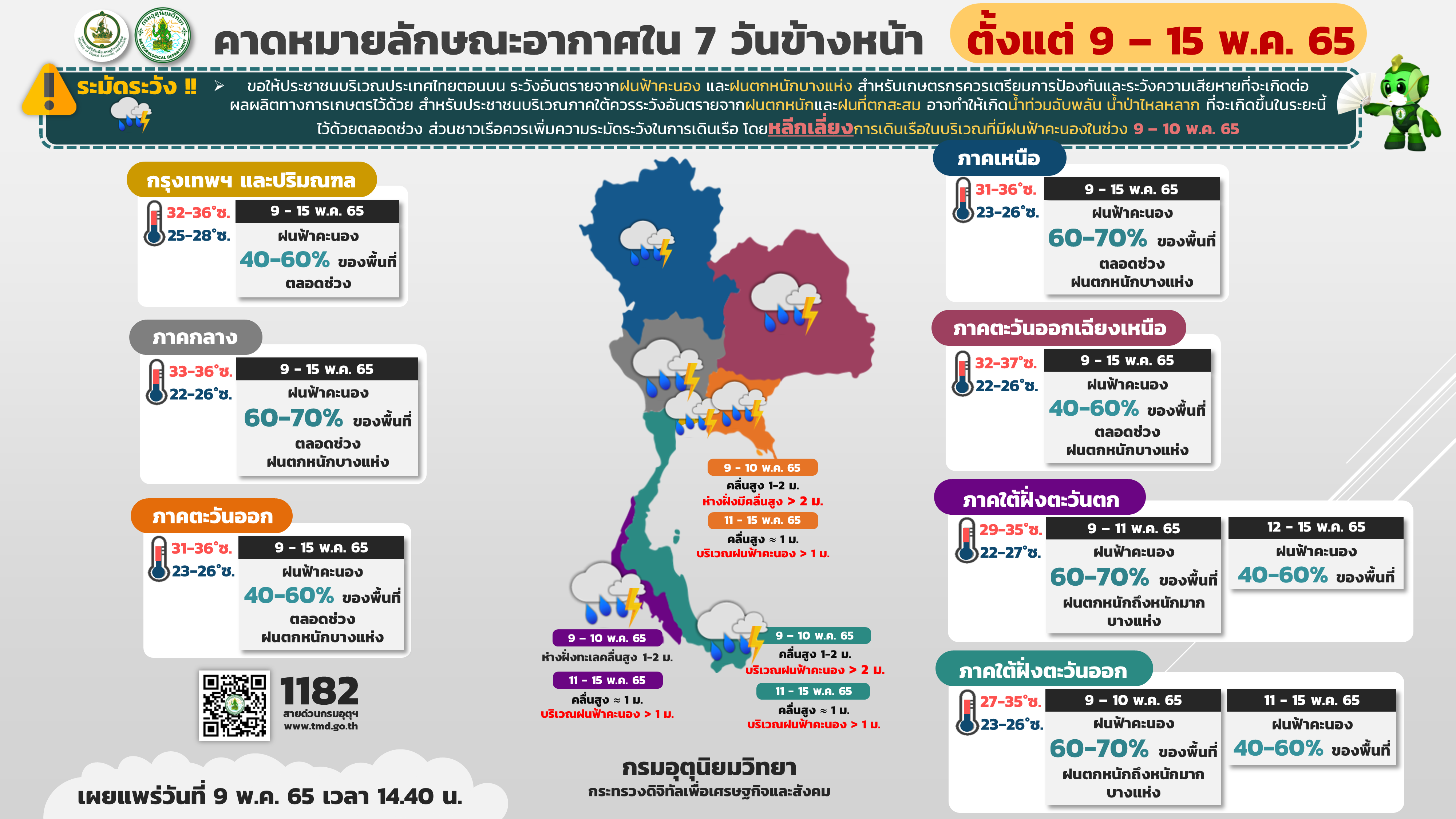 พยากรณ์อากาศ 9-15 พ.ค.2565