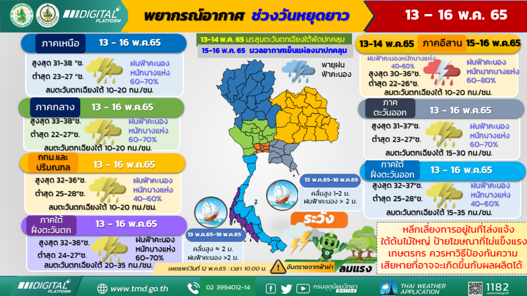 กรมอุตุฯเตือนฝนตกหนักแทบทุกภาค