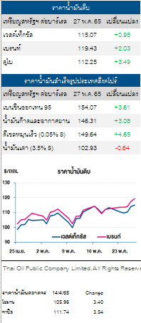 thaioil-30 พ.ค. ราคาน้ำมัน