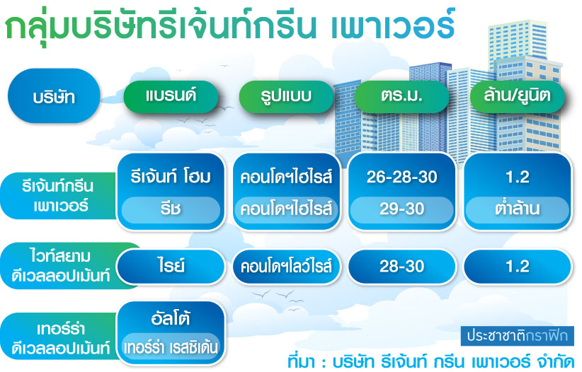 กลุ่มบริษัท