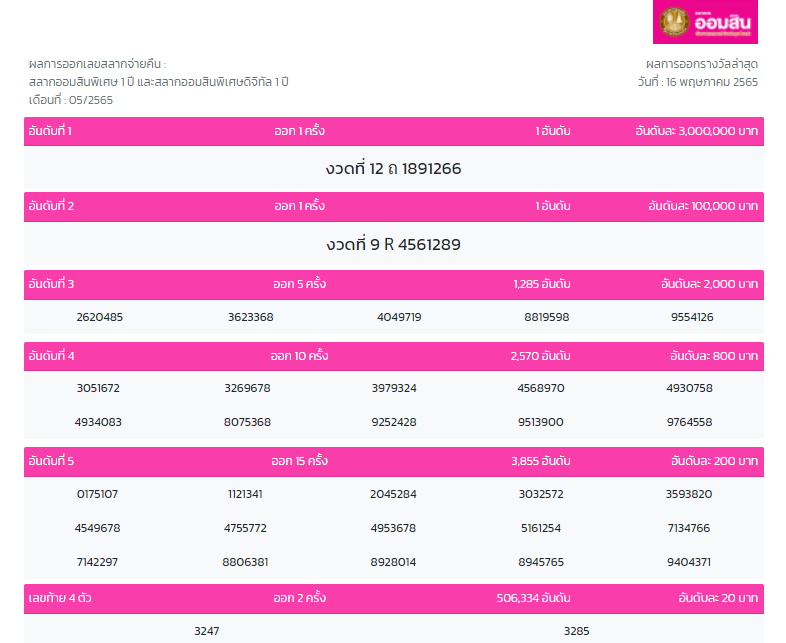 ผลสลากออมสิน-1 ปี-16 พ.ค.65