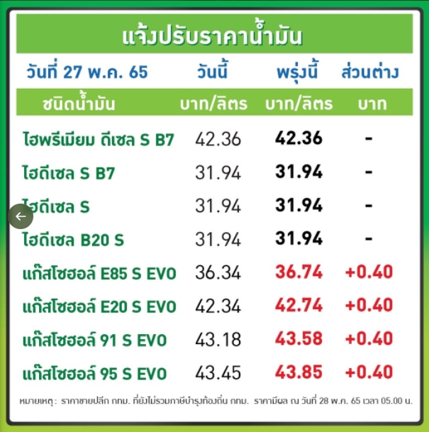 ราคาน้ำมัน บางจาก