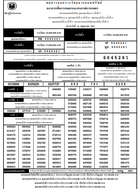 ผลการออกรางวัล สลากออมทรัพย์ ธ.ก.ส. ประจำวันที่ 16 พฤษภาคม 3565