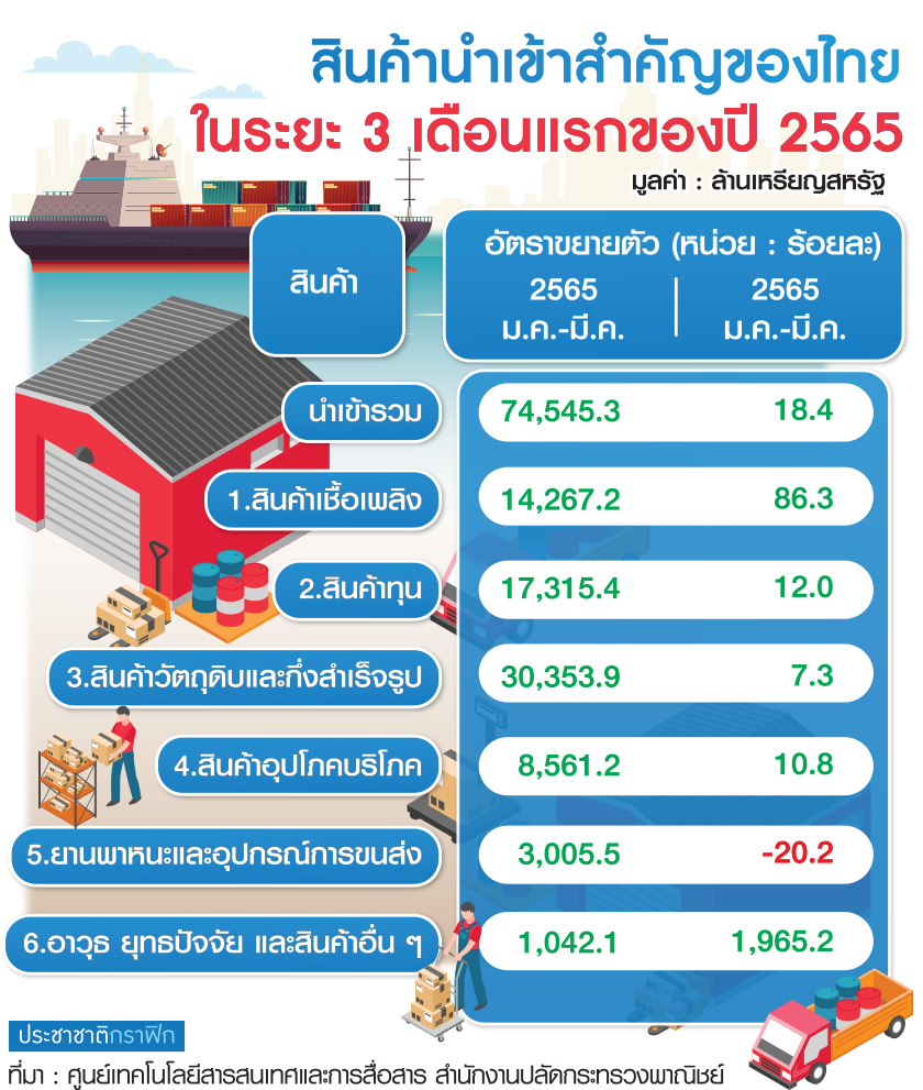 สินค้านำเข้า