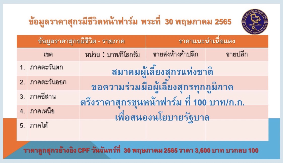 ราคาหมู