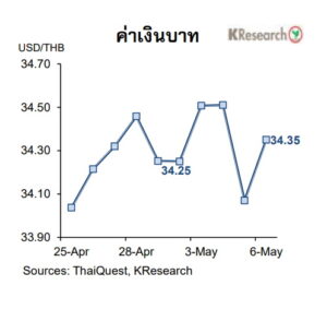 เงินบาท-8 พ.ค.