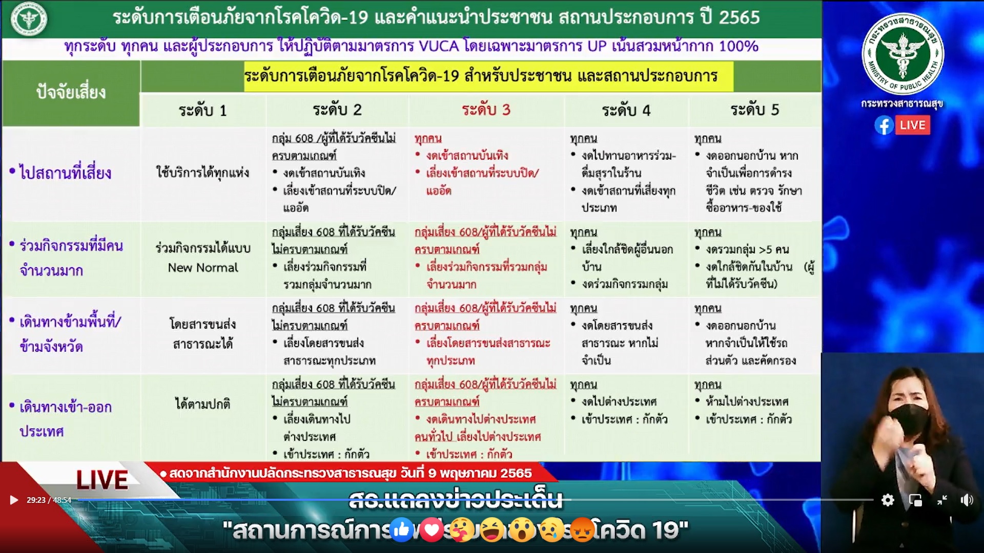 เตือนภัยโควิด