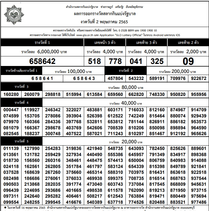 ใบตรวจหวย งวด 2 พ.ค. 2565