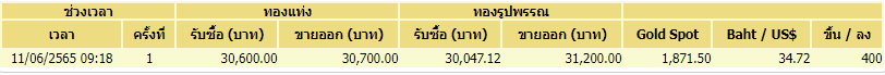 ทอง 11 มิ.ย.