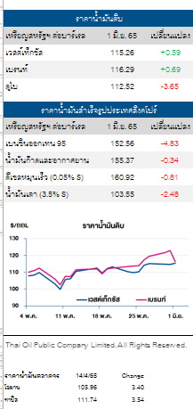 น้ำมันดิบ ไทยออยล์ 2 มิ.ย.