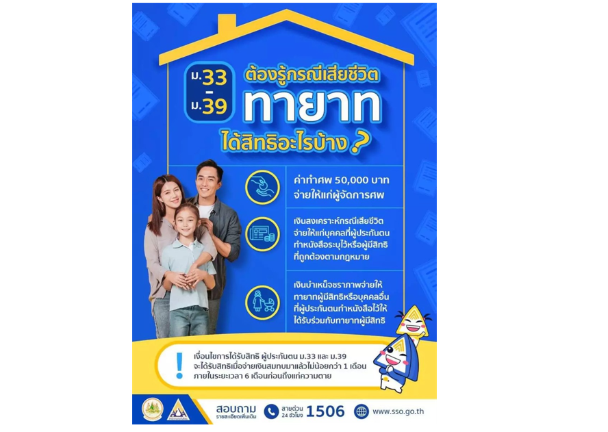 สปส.แนะผู้ประกันตนเช็กสิทธิกรณีผู้ประกันตนเสียชีวิต โดยทายาทได้รับ 3 สิทธิ