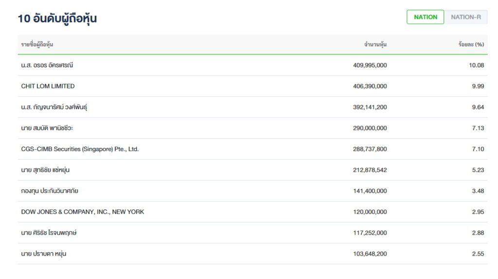 10 อันดับผู้ถือหุ้น nation