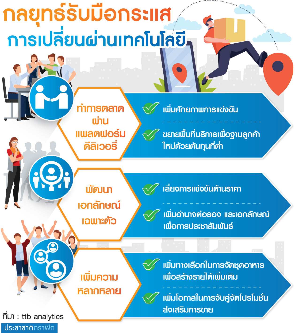ตารางกลยุทธ์
