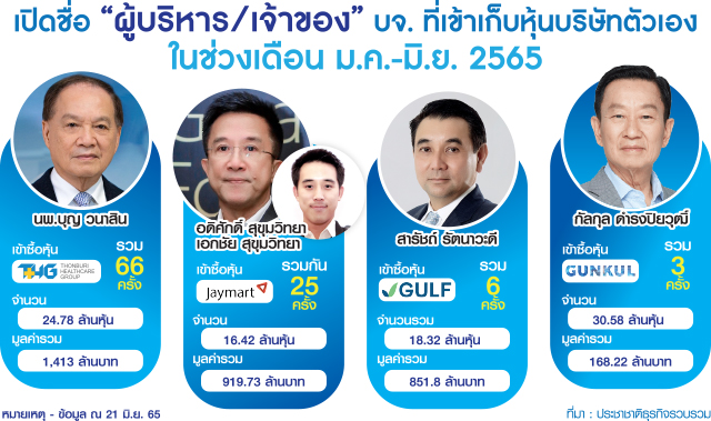 ตาราง บจ.
