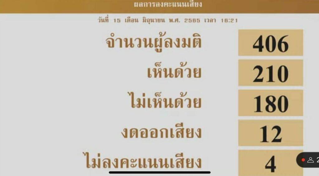 รับหลักการร่าง พ.ร.บ.สมรสเท่าเทียม