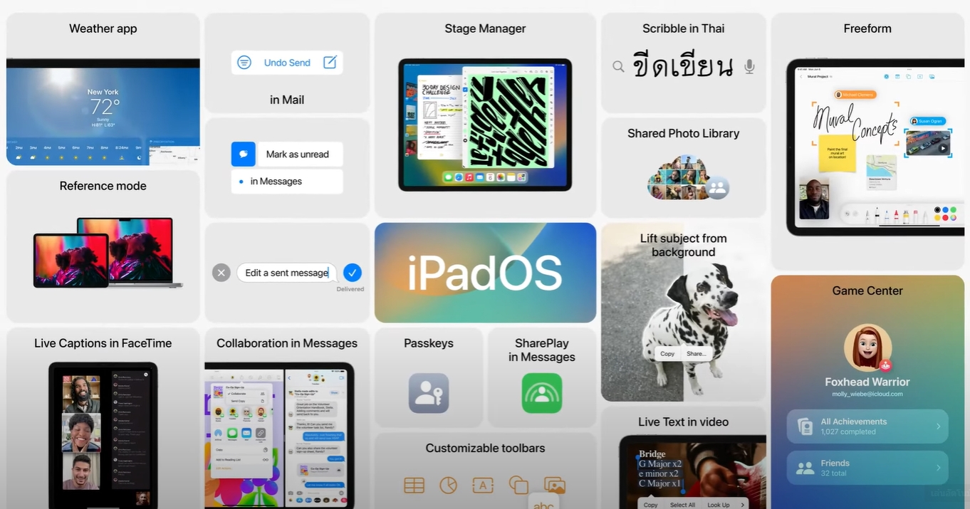 สรุปไฮไลต์ฟีเจอร์เด็ดจากงาน WWD2022จาก APPLE