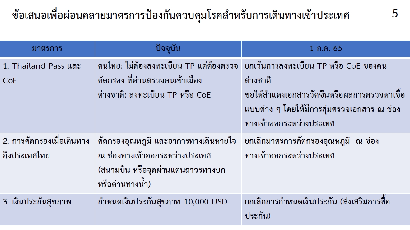 ยกเลิก Thailand Pass