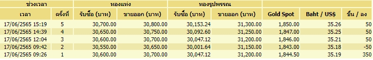 ราคาทอง