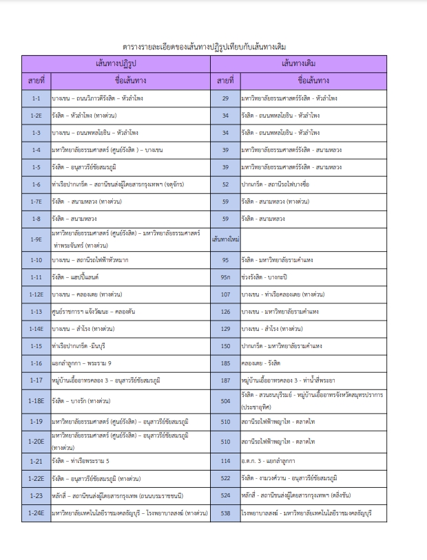 เส้นทางรถเมล์ หมายเลขใหม่