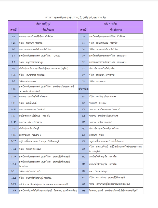 เส้นทางรถเมล์ หมายเลขใหม่