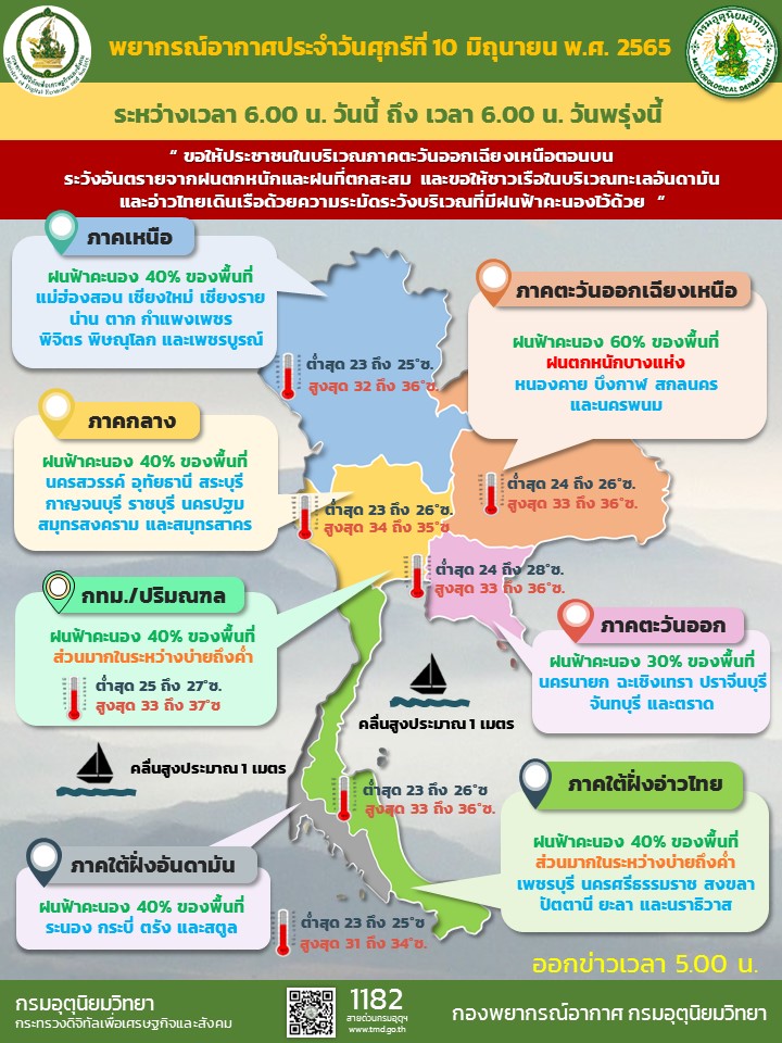 พยากรณ์อากาศ 10 มิ.ย.2565