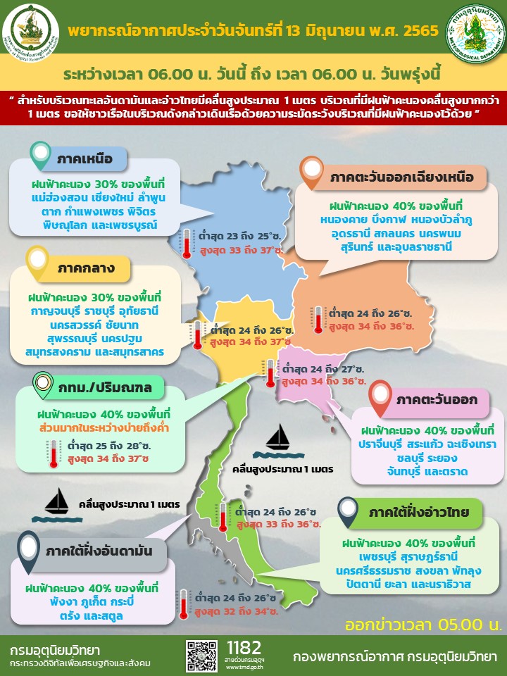 พยากรณ์อากาศวันที่ 13 มิถุนายน 2565