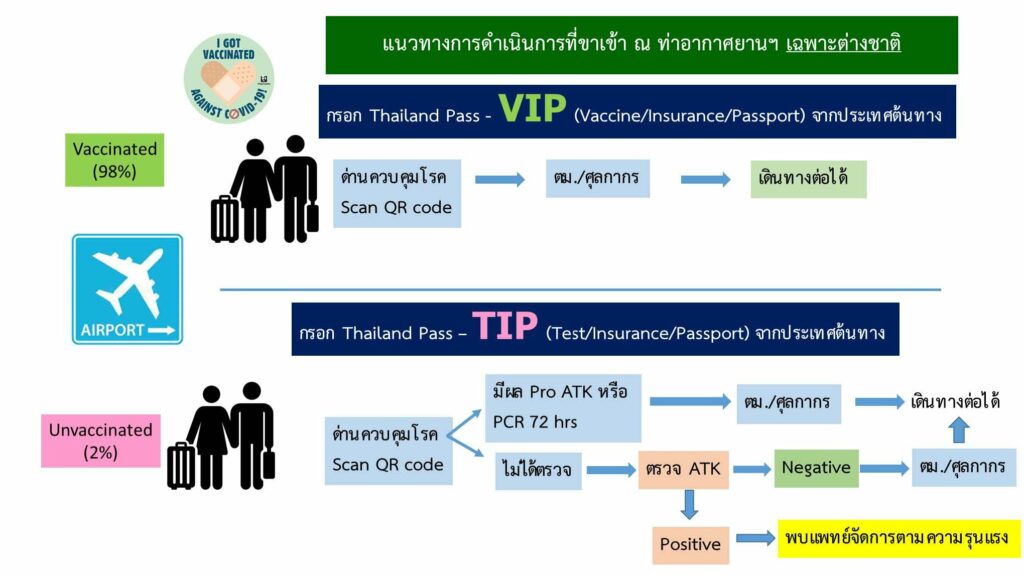 มาตรการเข้าราชอาณาจักร