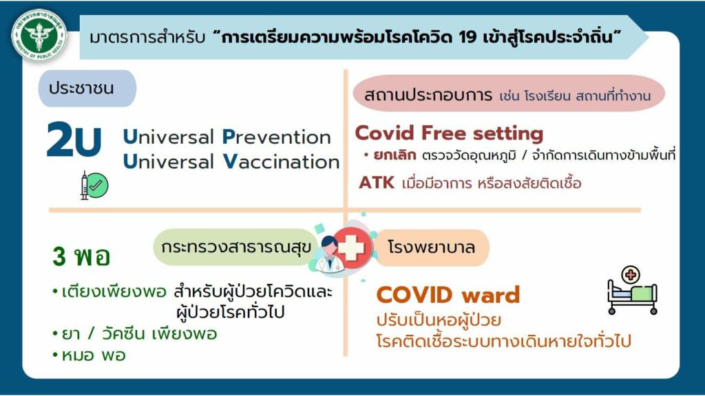 การเตรียมพร้อมเข้าสู่โรคประจำถิ่น