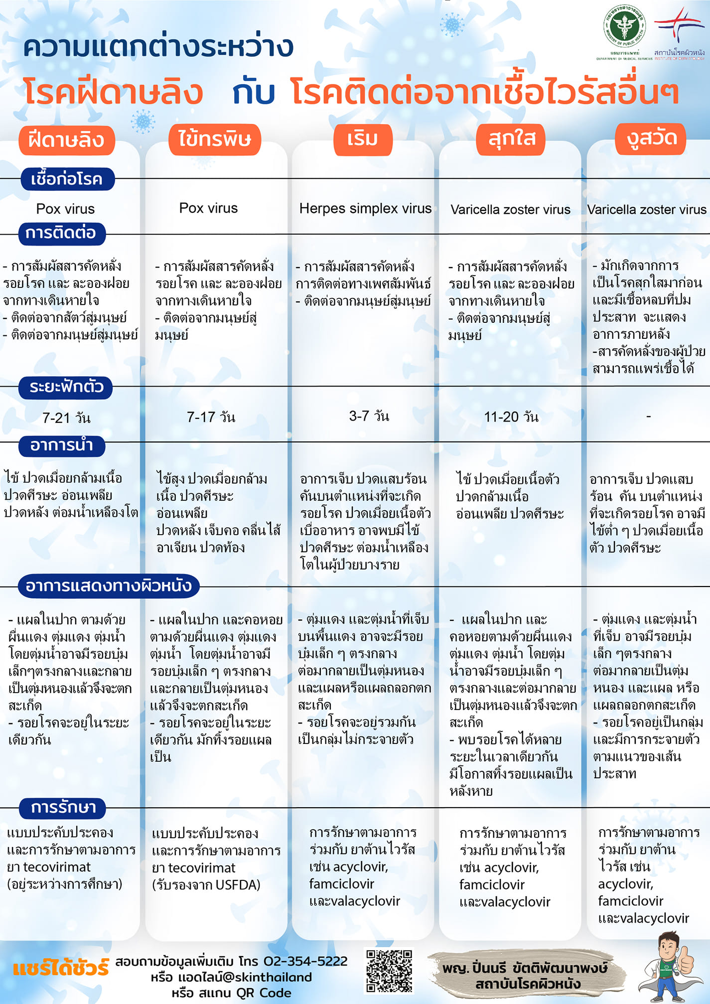 ฝีดาษลิง