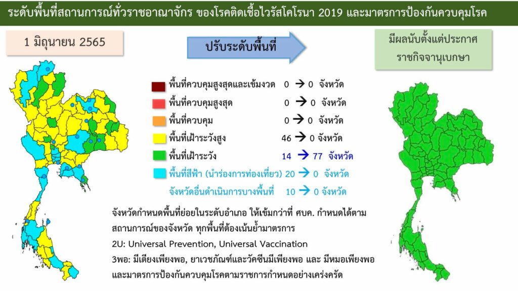 การปรับพื้นที่สีเขียวทั่วราชอาณาจักร