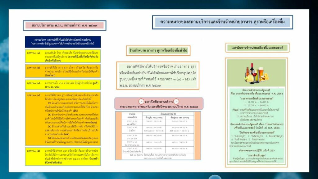 กฎหมายเปิดปิด-เวลาขายสุราในสถานบันเทิง