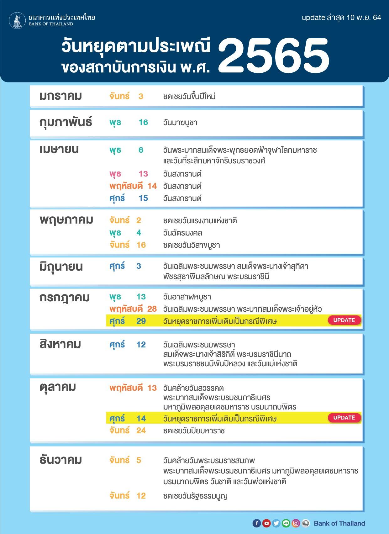 เศรษฐกิจในปัจจุบัน