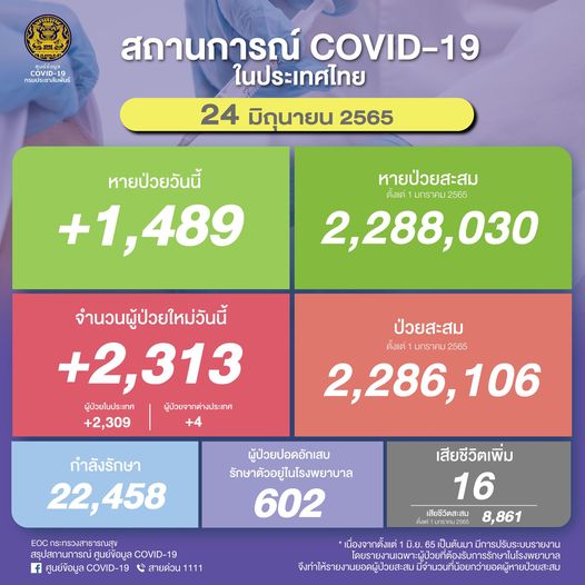 รายงานผู้ป่วยโควิด 24 มิ.ย.