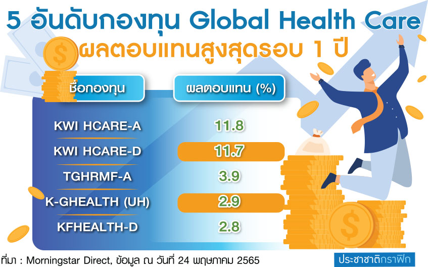 กองทุน