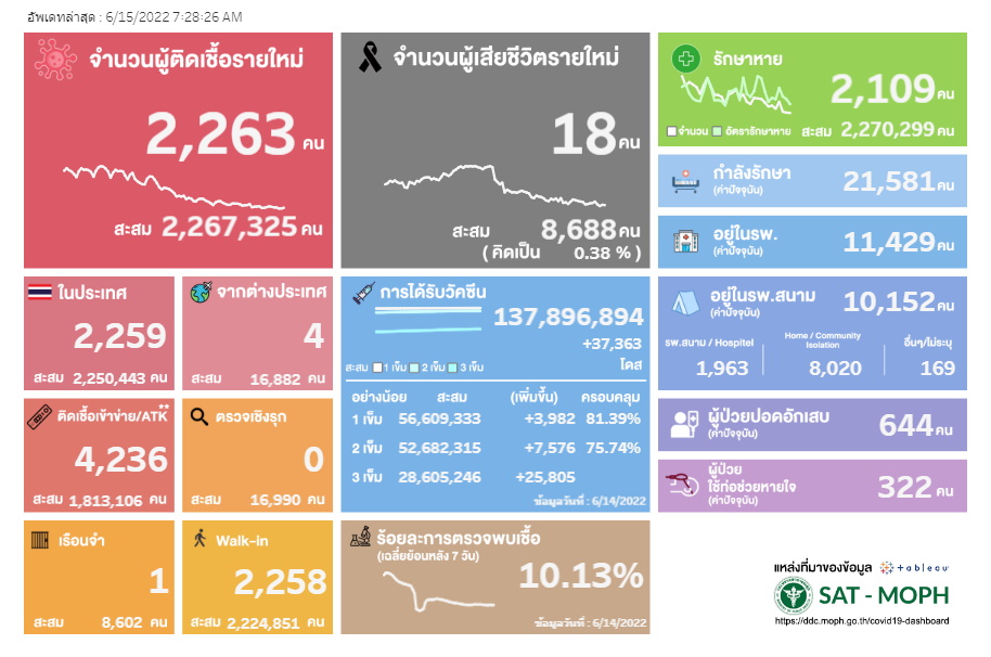ATK 15 มิ.ย.